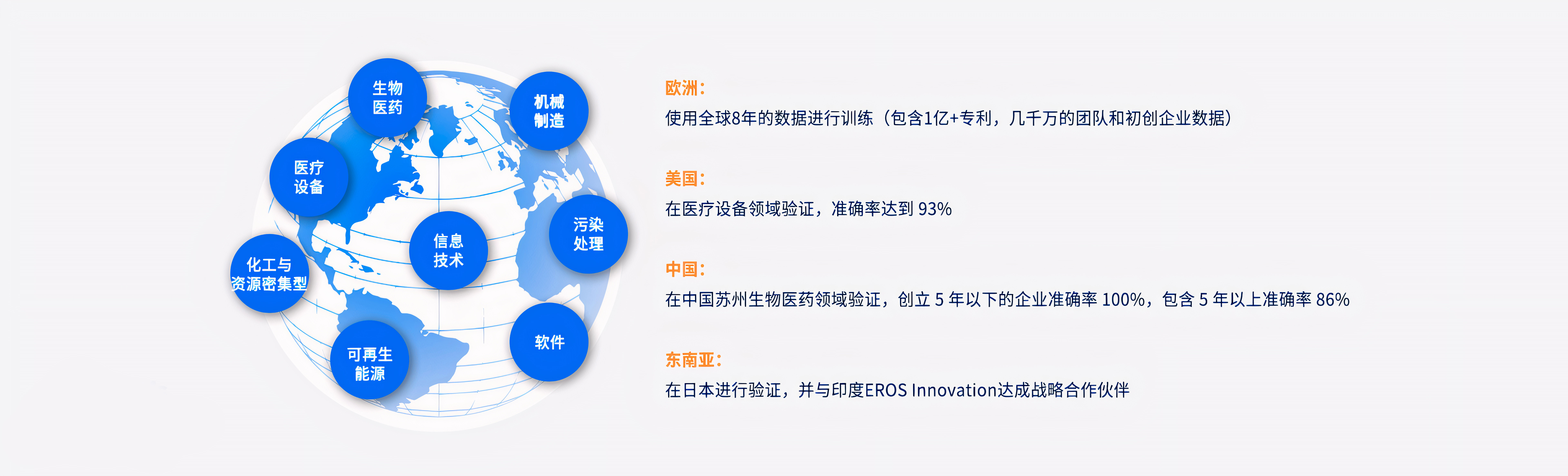 我们的核心服务